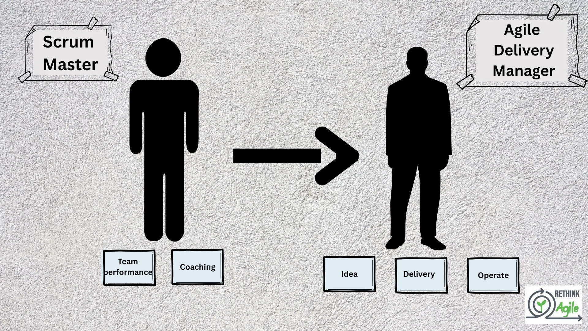 The Rise of the Agile Delivery Manager: Shifts in the Job Market